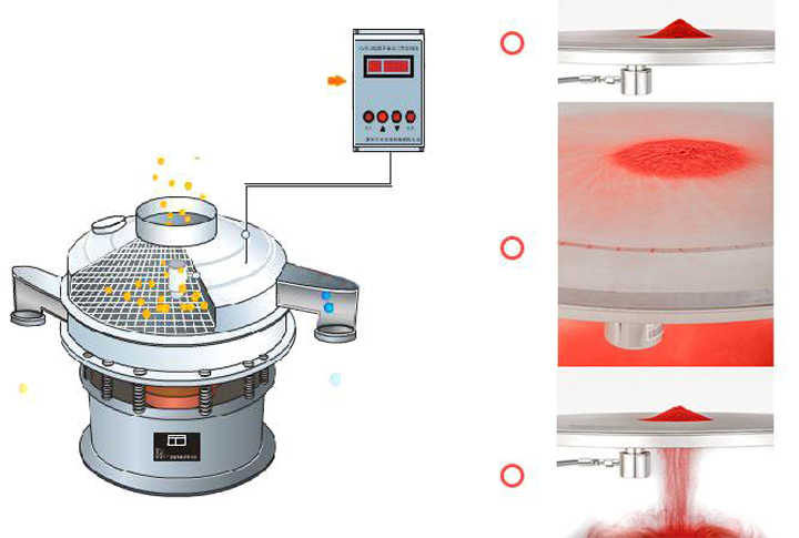 超聲波振動篩工作原理